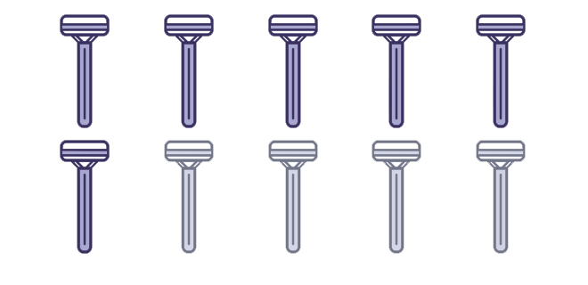 Bijna 70% van de mannen